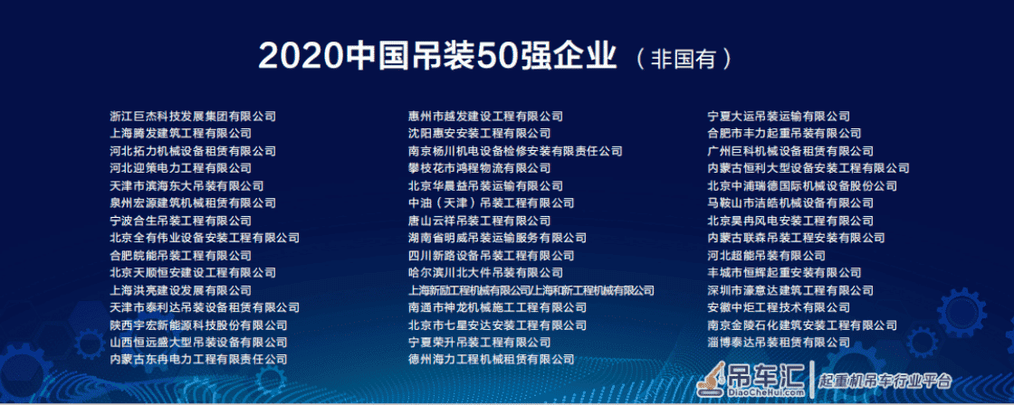 2020「中国吊装100强」发布，珠海金基荣登榜首