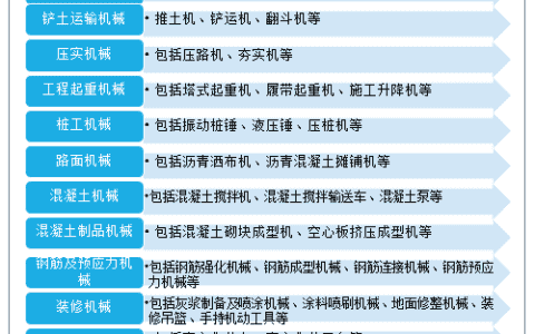 2021-2027年中国建筑工程机械行业市场运行状况及发展前景预测报告