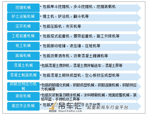 2021-2027年中国建筑工程机械行业市场运行状况及发展前景预测报告