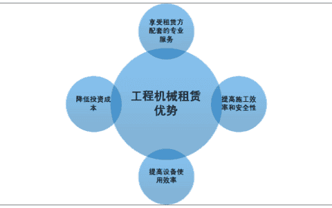 2021-2027年中国工程机械租赁产业竞争格局及发展前景预测报告