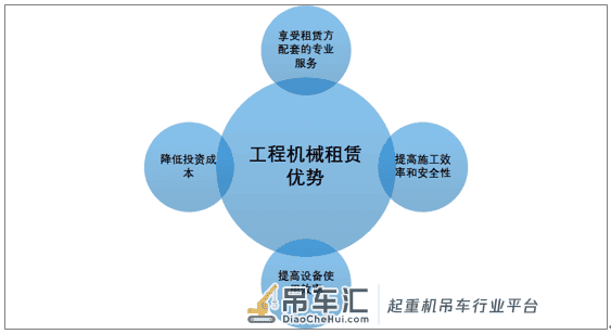 2021-2027年中国工程机械租赁产业竞争格局及发展前景预测报告