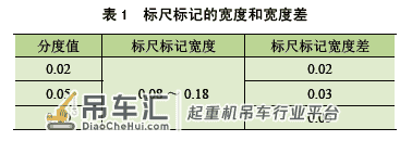 起重机车轮多维量具的误差来源分析