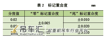 起重机车轮多维量具的误差来源分析