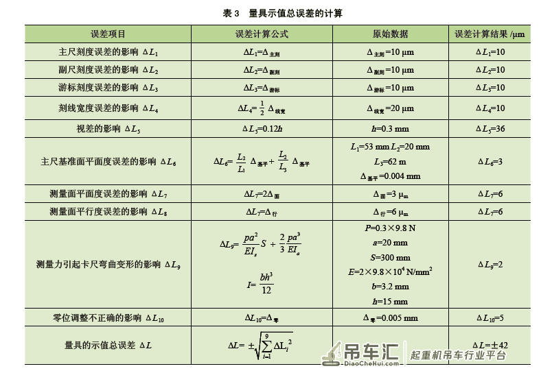 起重机车轮多维量具的误差来源分析