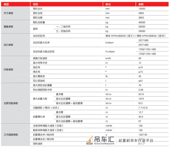 柳工新出的70吨吊车,对比其他厂家有何优势?