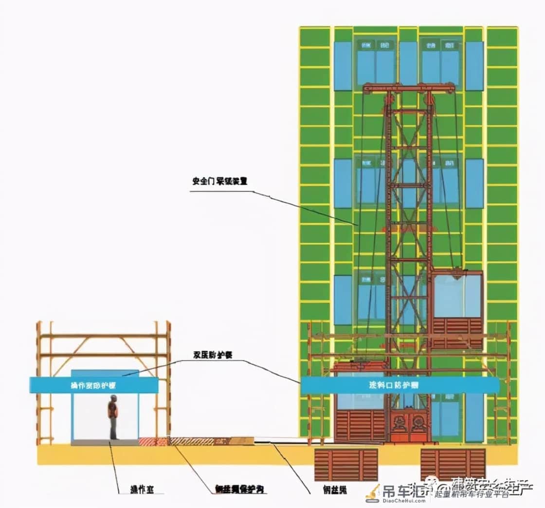 建筑起重机械安全注意事项专题(五)——物料提升机