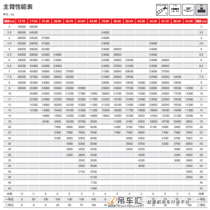 柳工新出的70吨吊车,对比其他厂家有何优势?