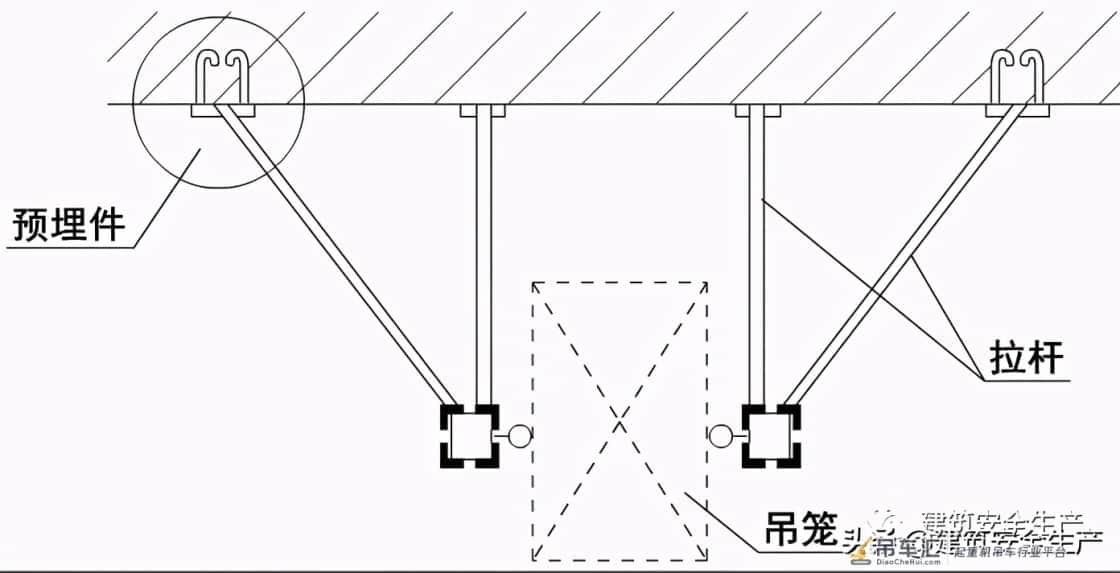 建筑起重机械安全注意事项专题(五)——物料提升机