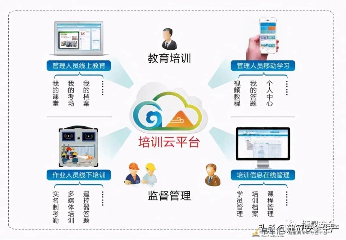 建筑起重机械安全注意事项专题(五)——物料提升机