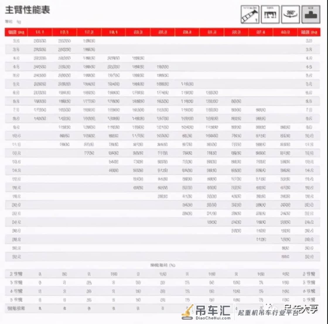 三一全新250C5-2吊车:主臂43.5米,能秒杀老款吗