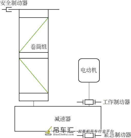 核电站起重机起升传动链制动冲击力分析