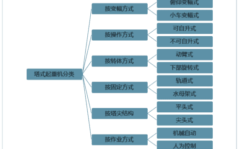 2021-2027年中国塔式起重机行业竞争格局分析及发展趋势预测报告