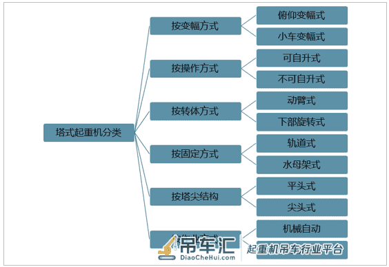 2021-2027年中国塔式起重机行业竞争格局分析及发展趋势预测报告