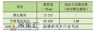 核电站起重机起升传动链制动冲击力分析