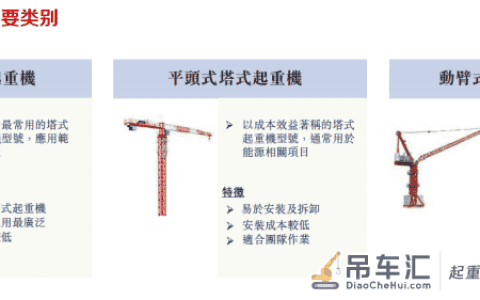 塔式起重机行业专题报告：下游需求稳定，疫情后景气有望抬升