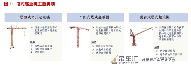 塔式起重机行业专题报告：下游需求稳定，疫情后景气有望抬升