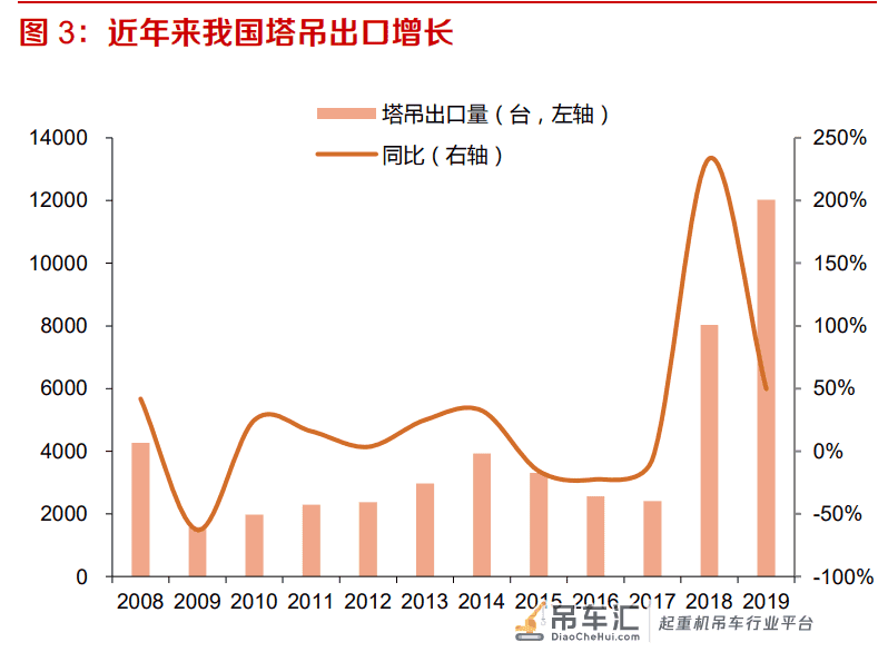 塔式起重机行业专题报告:下游需求稳定,疫情后景气有望抬升