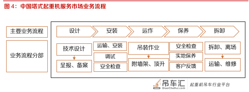 塔式起重机行业专题报告:下游需求稳定,疫情后景气有望抬升