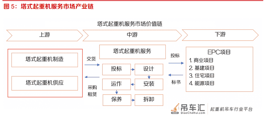 塔式起重机行业专题报告:下游需求稳定,疫情后景气有望抬升