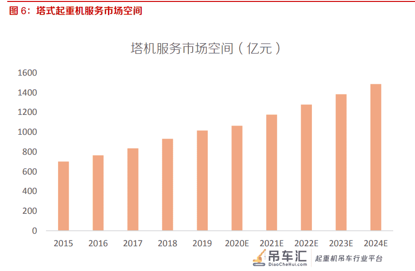 塔式起重机行业专题报告:下游需求稳定,疫情后景气有望抬升