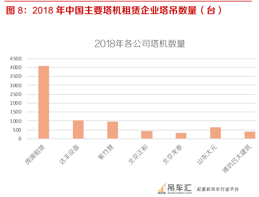 塔式起重机行业专题报告:下游需求稳定,疫情后景气有望抬升