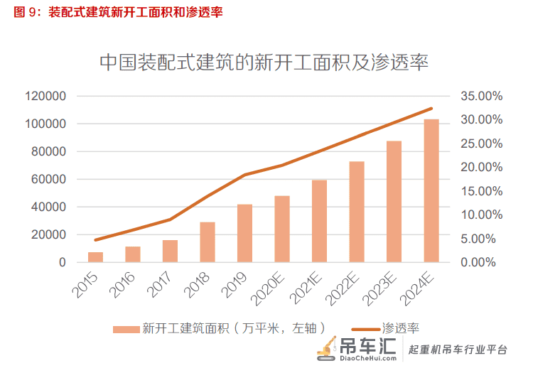 塔式起重机行业专题报告:下游需求稳定,疫情后景气有望抬升