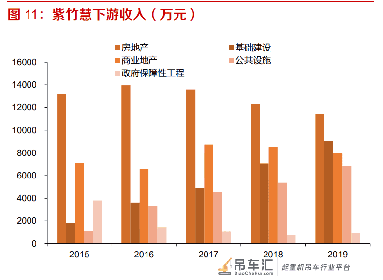 塔式起重机行业专题报告:下游需求稳定,疫情后景气有望抬升