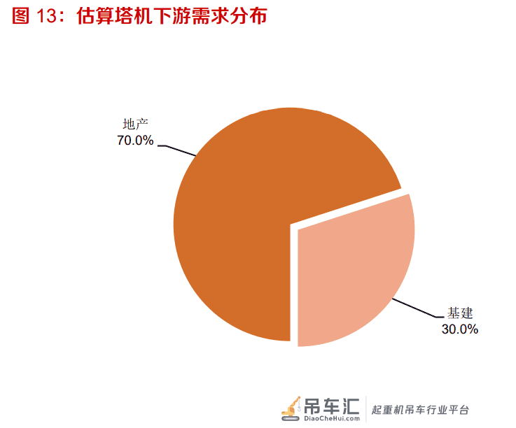 塔式起重机行业专题报告:下游需求稳定,疫情后景气有望抬升