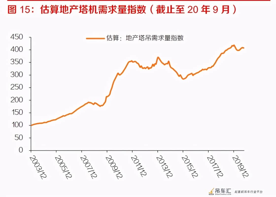 塔式起重机行业专题报告:下游需求稳定,疫情后景气有望抬升