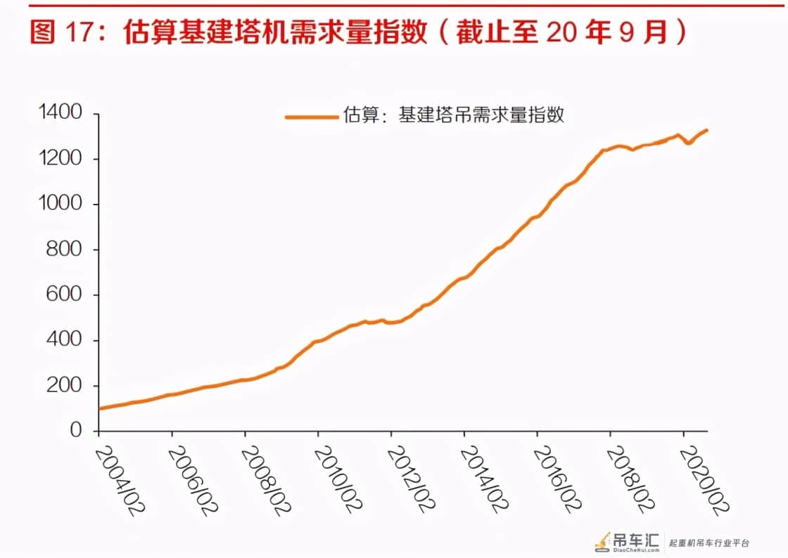 塔式起重机行业专题报告:下游需求稳定,疫情后景气有望抬升