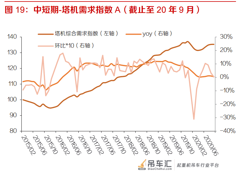 塔式起重机行业专题报告:下游需求稳定,疫情后景气有望抬升