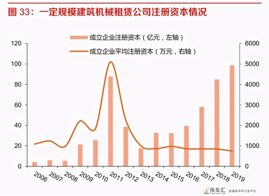 塔式起重机行业专题报告:下游需求稳定,疫情后景气有望抬升