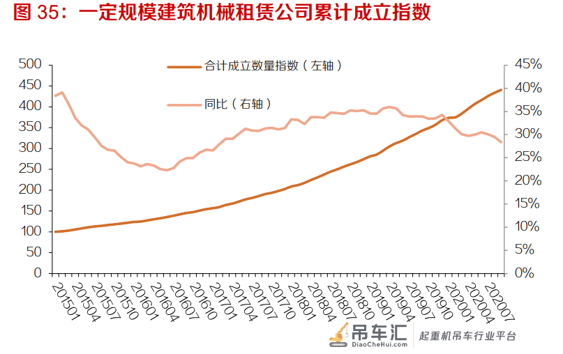 塔式起重机行业专题报告:下游需求稳定,疫情后景气有望抬升