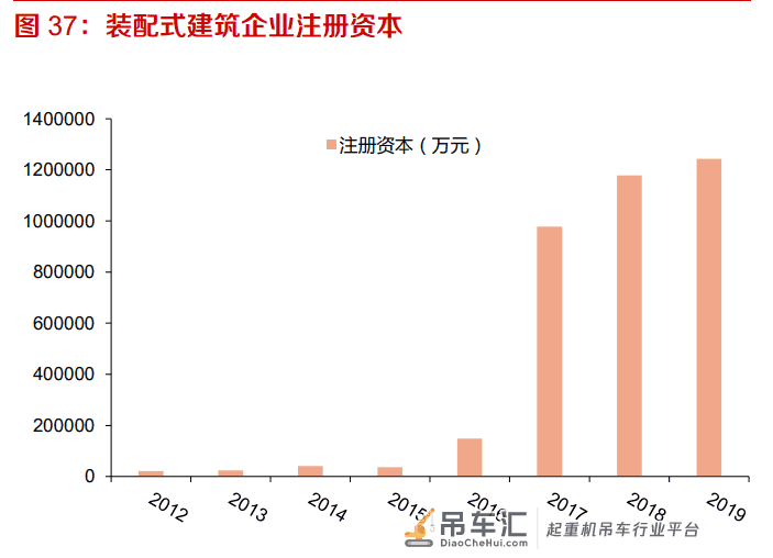 塔式起重机行业专题报告:下游需求稳定,疫情后景气有望抬升