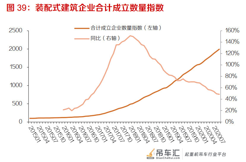 塔式起重机行业专题报告：下游需求稳定，疫情后景气有望抬升