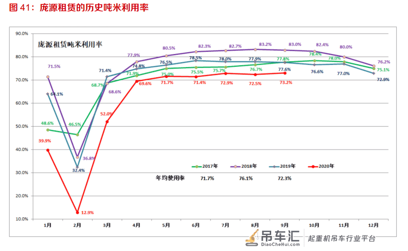 塔式起重机行业专题报告:下游需求稳定,疫情后景气有望抬升