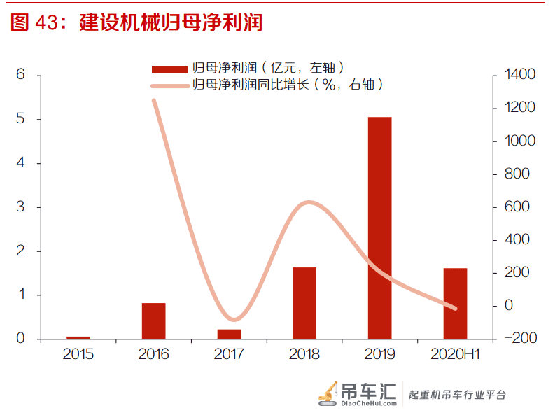 塔式起重机行业专题报告:下游需求稳定,疫情后景气有望抬升