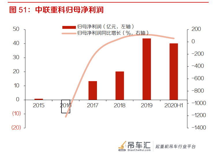 塔式起重机行业专题报告:下游需求稳定,疫情后景气有望抬升