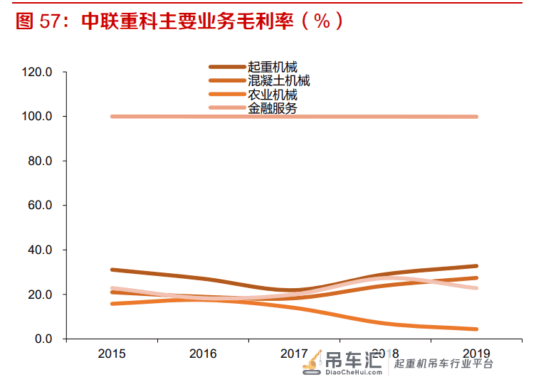 塔式起重机行业专题报告:下游需求稳定,疫情后景气有望抬升