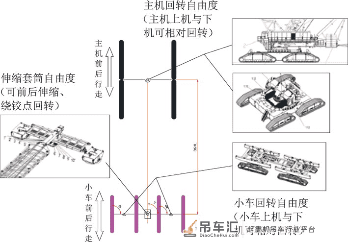 履带起重机整机行走模式分析