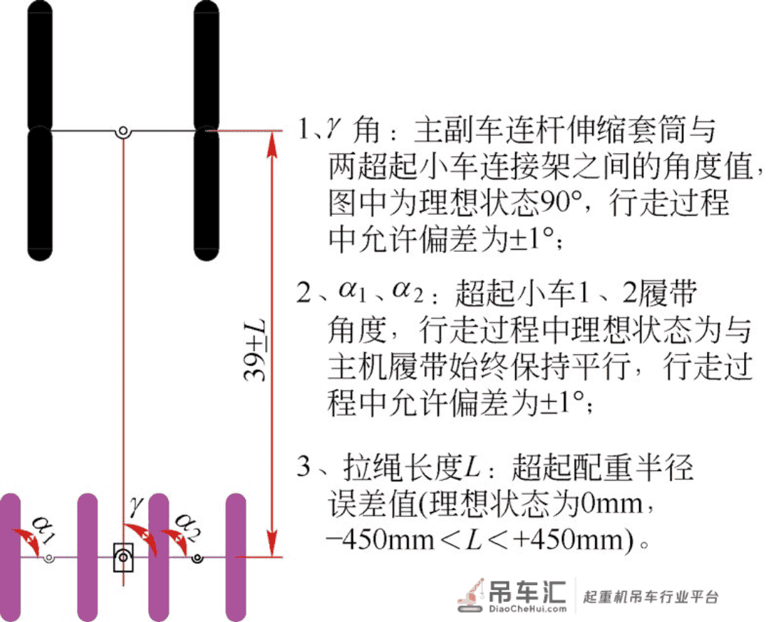 履带起重机整机行走模式分析