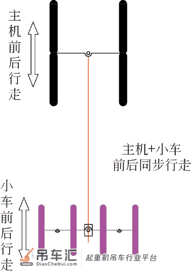履带起重机整机行走模式分析