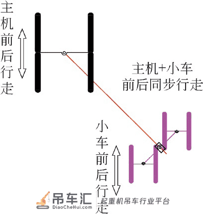履带起重机整机行走模式分析