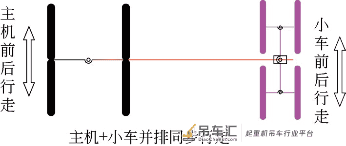 履带起重机整机行走模式分析