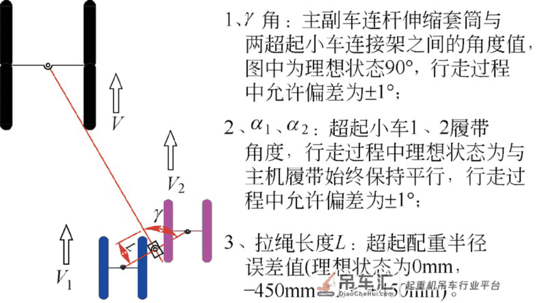 履带起重机整机行走模式分析
