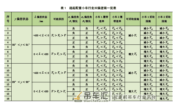 履带起重机整机行走模式分析