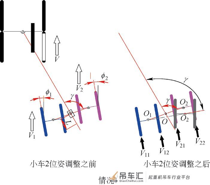 履带起重机整机行走模式分析