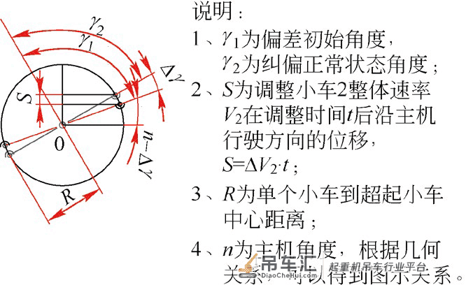 履带起重机整机行走模式分析