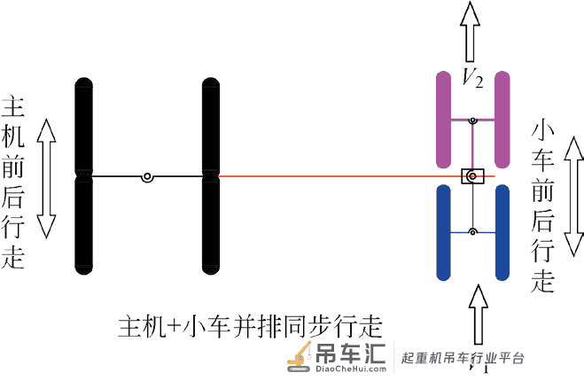 履带起重机整机行走模式分析
