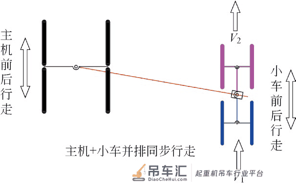 履带起重机整机行走模式分析